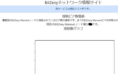 BitZeny Network Information Site image